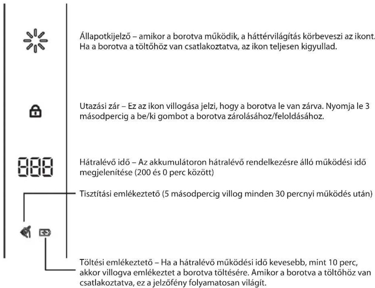Állapotkijelző – amikor a borotva működik, a háttérvilágítás körbeveszi az ikont. Ha a borotva a töltőhöz van csatlakoztatva, az ikon teljesen kigyullad. Utazási zár – Ez az ikon villogása jelzi, hogy a borotva le van zárva. Nyomja le 3 másodpercig a be/ki gombot a borotva zárolásához/feloldásához. Hátralévő idő – Az akkumulátoron hátralévő rendelkezésre álló működési idő megjelenítése (200 és 0 perc között) Tisztítási emlékeztető (5 másodpercig villog minden 30 percnyi működés után) Töltési emlékeztető – Ha a hátralévő működési idő kevesebb, mint 10 perc, akkor villogva emlékeztet a borotva töltésére. Amikor a borotva a töltőhöz van csatlakoztatva, ez a jelzőfény folyamatosan világít.