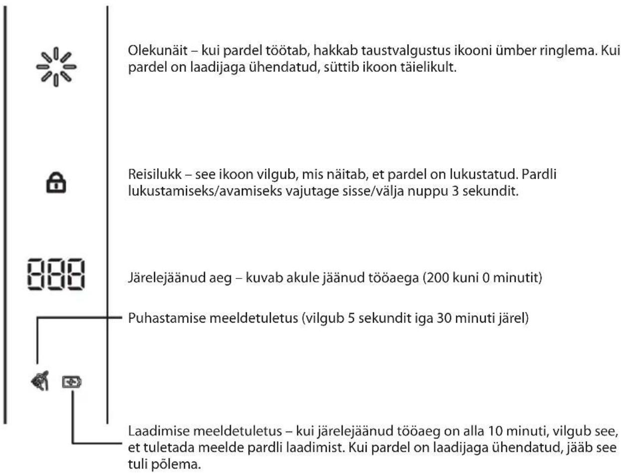 Olekunäit – kui pardel töötab, hakkab taustvalgustus ikooni ümber ringlema. Kui pardel on laadijaga ühendatud, süttib ikoon täielikult. Reisilukk – see ikoon vilgub, mis näitab, et pardel on lukustatud. Pardli lukustamiseks/avamiseks vajutage sisse/välja nuppu 3 sekundit. Järelejäänud aeg – kuvab akule jäänud tööaega (200 kuni 0 minutit) Puhastamise meeldetuletus (vilgub 5 sekundit iga 30 minuti järel) Laadimise meeldetuletus – kui järelejäänud tööaeg on alla 10 minuti, vilgub see, et tuletada meelde pardli laadimist. Kui pardel on laadijaga ühendatud, jääb see tuli põlema.