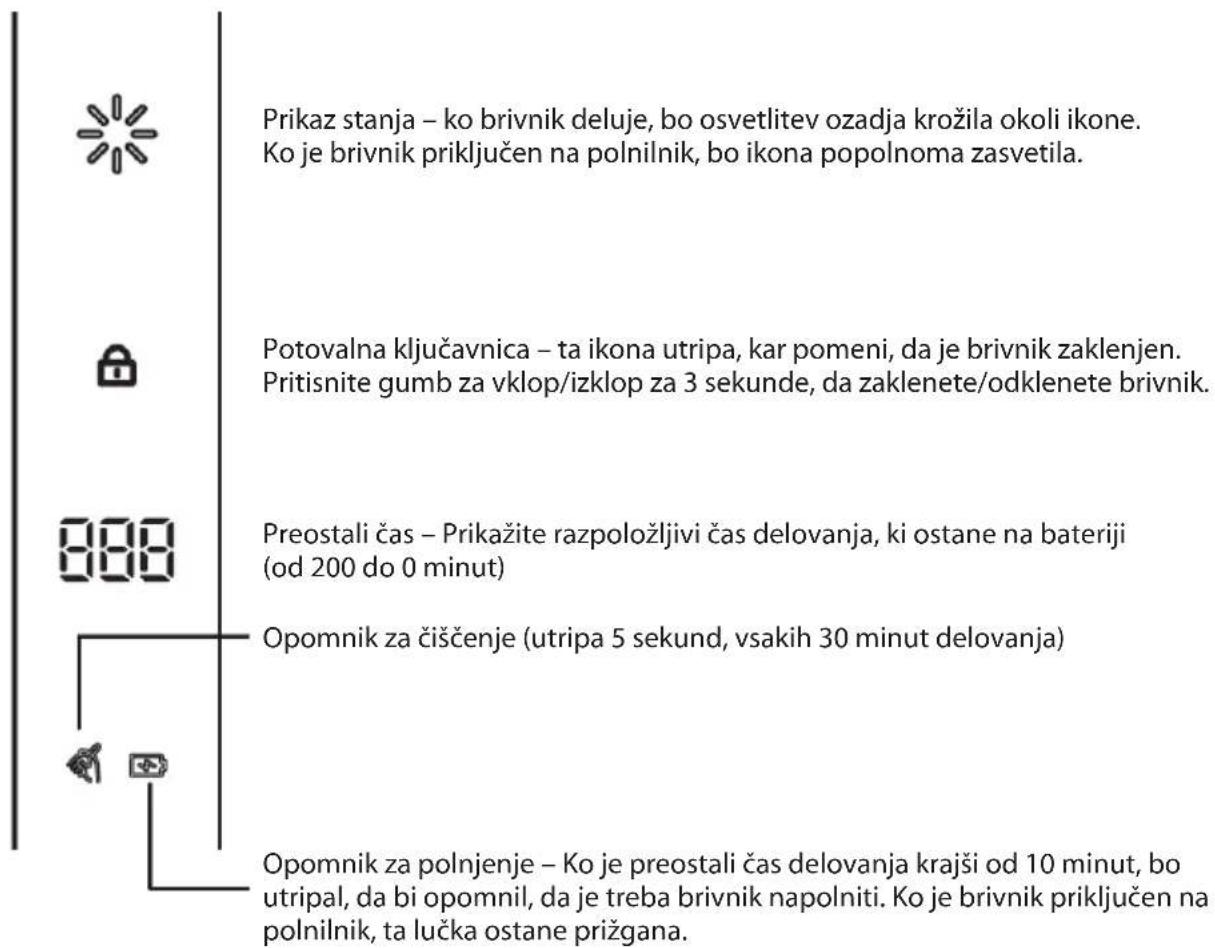 Prikaz stanja – ko brivnik deluje, bo osvetlitev ozadja krožila okoli ikone. Ko je brivnik priključen na polnilnik, bo ikona popolnoma zasvetila. Potovalna ključavnica – ta ikona utripa, kar pomeni, da je brivnik zaklenjen. Pritisnite gumb za vklop/izklop za 3 sekunde, da zaklenete/odklenete brivnik. Preostali čas – Prikažite razpoložljivi čas delovanja, ki ostane na bateriji (od 200 do 0 minut) Opomnik za čiščenje (utripa 5 sekund, vsakih 30 minut delovanja) Opomnik za polnjenje – Ko je preostali čas delovanja krajši od 10 minut, bo utripal, da bi opomnil, da je treba brivnik napolniti. Ko je brivnik priključen na polnilnik, ta lučka ostane prižgana.