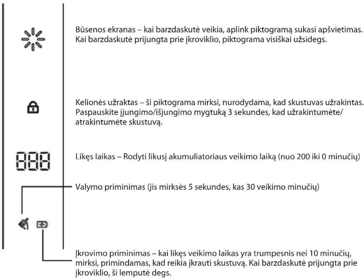 Būsenos ekranas – kai barzdaskutė veikia, aplink piktogramą sukasi apšvietimas. Kai barzdaskutė prijungta prie įkroviklio, piktograma visiškai užsidegs. Kelionės užraktas – ši piktograma mirksi, nurodydama, kad skustuvas užrakintas. Paspauskite įjungimo/išjungimo mygtuką 3 sekundes, kad užrakintumėte/ atrakintumėte skustuvą. Likęs laikas – Rodyti likusi akumuliatoriaus veikimo laiką (nuo 200 iki 0 minučių) Valymo priminimas (jis mirksės 5 sekundes, kas 30 veikimo minučių) Įkrovimo priminimas – kai likęs veikimo laikas yra trumpesnis nei 10 minučių, mirksi, primindamas, kad reikia įkrauti skustuvą. Kai barzdaskutė prijungta prie įkroviklio, ši lemputė degs.