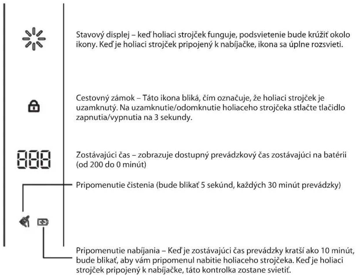 Stavový displej – ked' holiaci strojček funguje, podsvietenie bude krúžiť okolo ikony. Ked' je holiaci strojček pripojený k nabíjačke, ikona sa úplne rozsvieti. Cestovný zámok – Táto ikona bliká, čím označuje, že holiaci strojček je uzamknutý. Na uzamknutie/odomknutie holiaceho strojčeka stlačte tlačidlo zapnutia/vypnutia na 3 sekundy. Zostávajúci čas – zobrazuje dostupný prevádzkový čas zostávajúci na batérii (od 200 do 0 minút) Pripomenutie čistenia (bude blikat' 5 sekúnd, každých 30 minút prevádzky) Pripomenutie nabíjania – Ked' je zostávajúci čas prevádzky kratší ako 10 minút, bude blikat', aby vám pripomenul nabitie holiaceho strojčeka. Ked' je holiaci strojček pripojený k nabíjačke, táto kontrolka zostane svietit'.