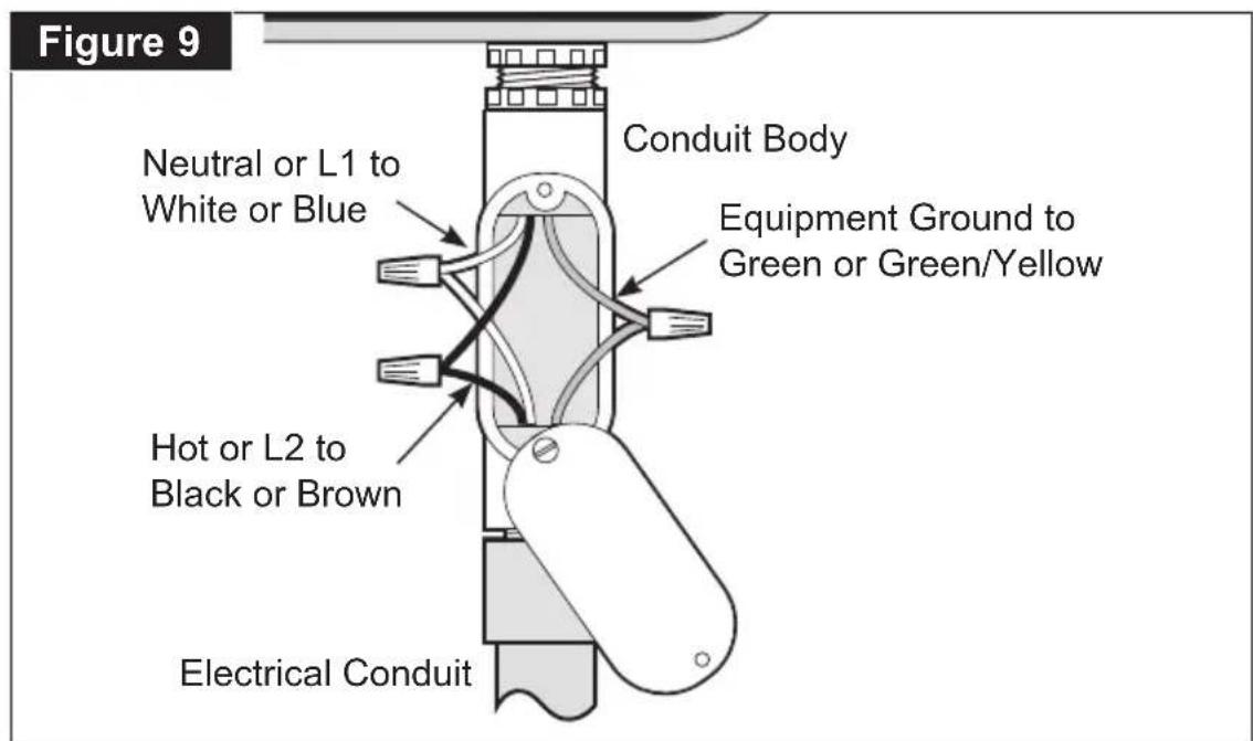 Figure 9 Conduit Body Neutral or L1 to White or Blue Equipment Ground to Green or Green/Yellow Hot or L2 to Black or Brown Electrical Conduit