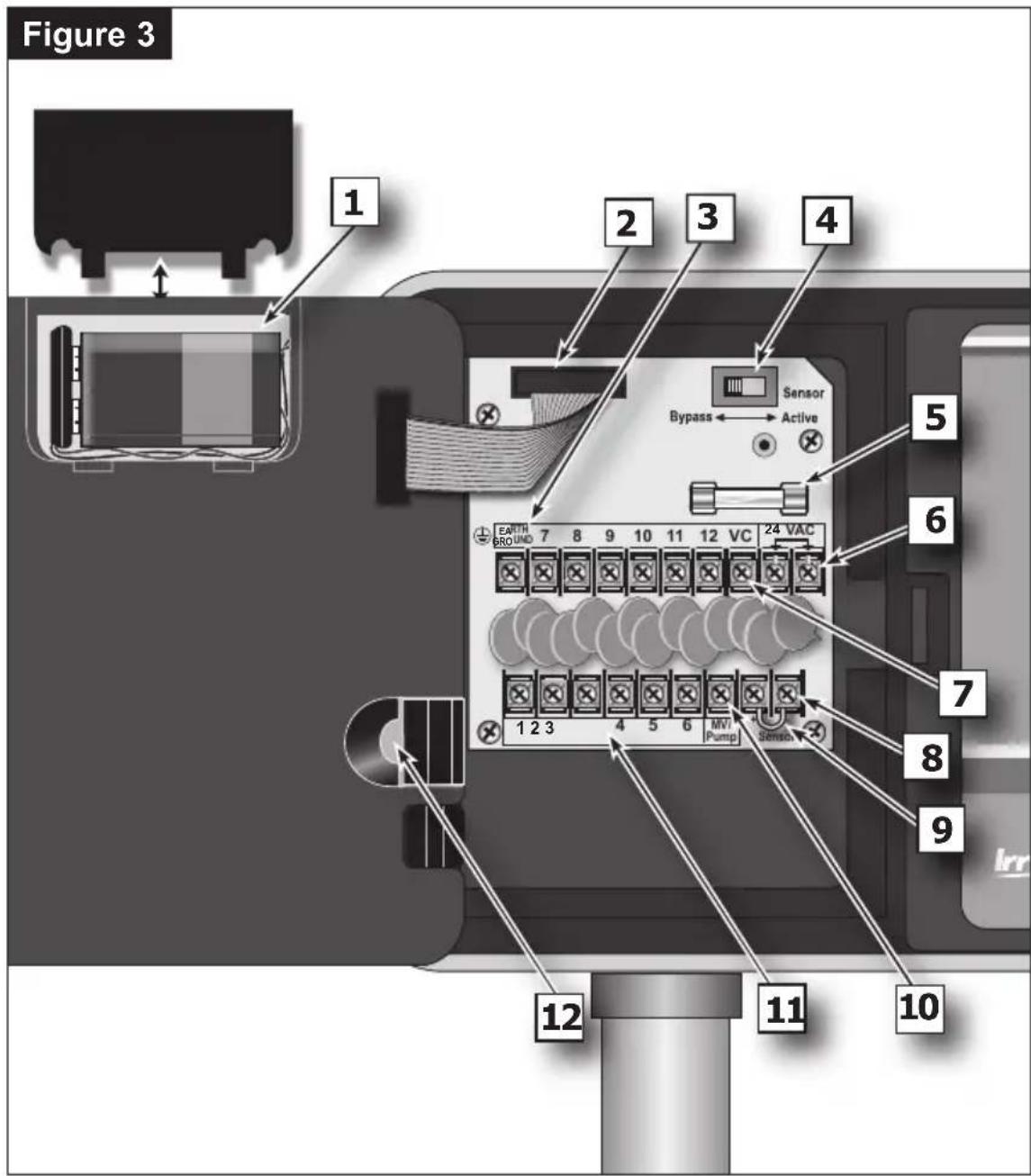 Figure 3 1 2 3 4 Sensor Bypass ←→ Active 5 6 7 8 9 10 11 12 VAC 12 3 4 5 6 MV Pump Stimab 12 11 10