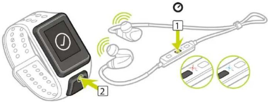Diagram showing smartwatch connected to earbuds and cable via USB port, with labeled parts and UI icons