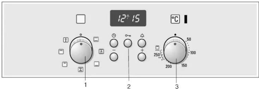 12° 15 °C 1 2 3 50 100 250 200 150