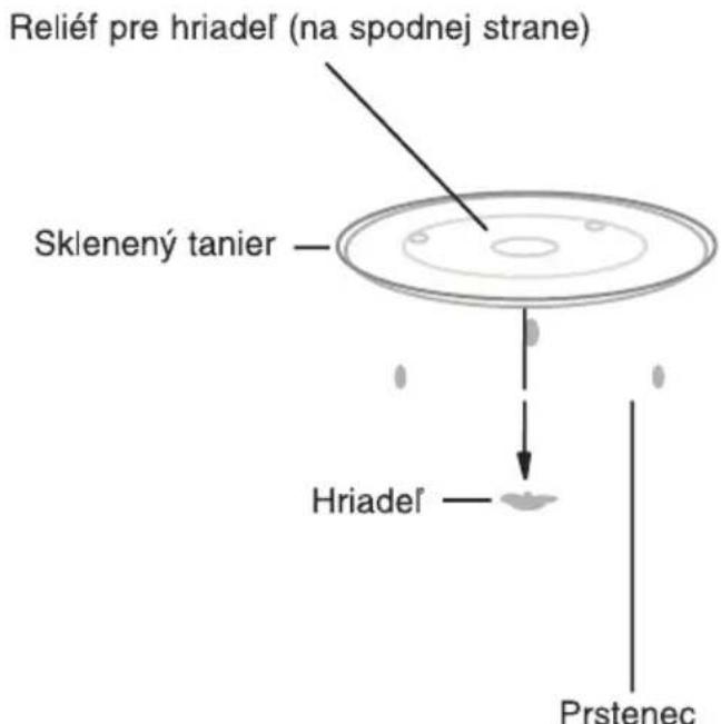 Orava Miwa Dark - Osazení otočného talíře a prstence - 1
