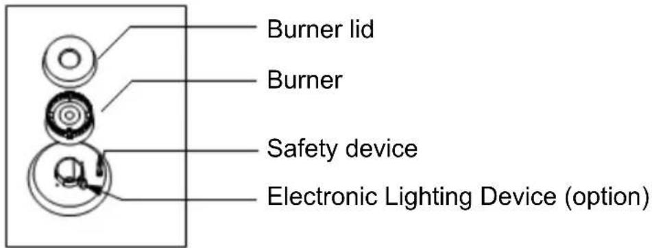 Burner lid Burner Safety device Electronic Lighting Device (option)