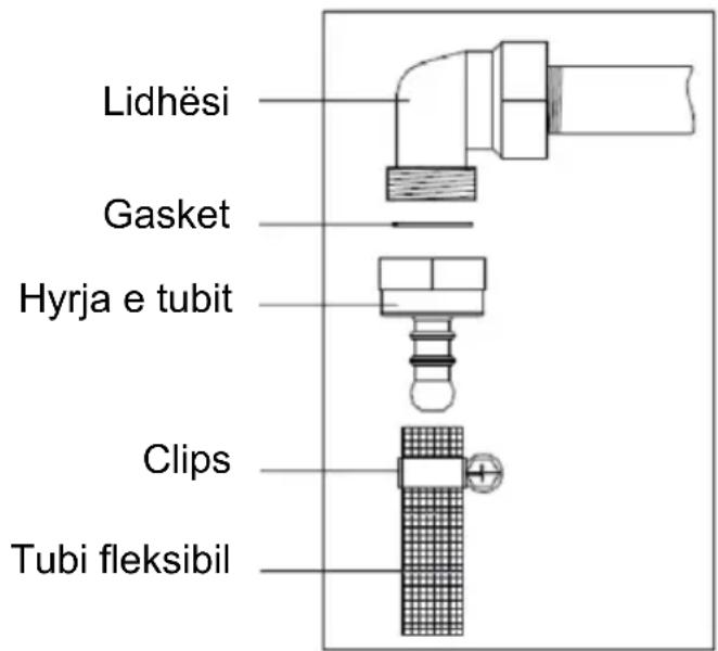 Lidhësi Gasket Hyrja e tubit Clips Tubi fleksibil