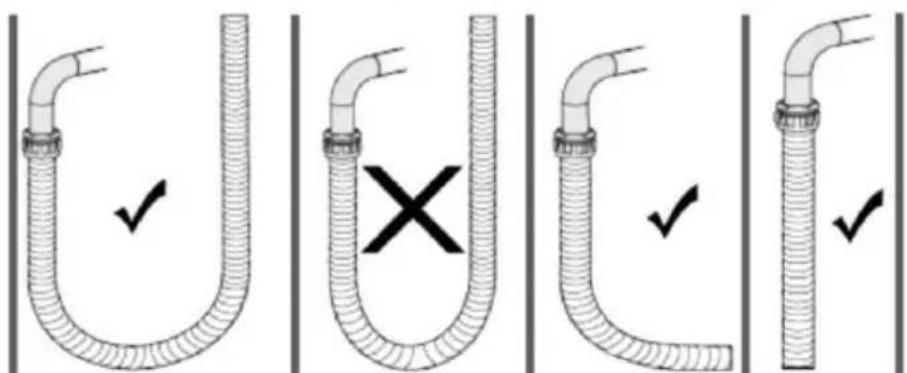 Diagram showing four stages of a U-shaped pipe with checkmark indicators, indicating inspection or validation.