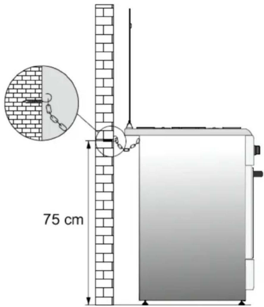 75 cm