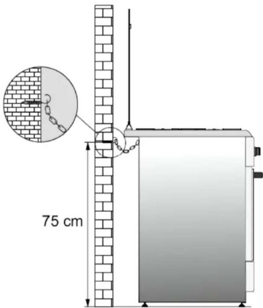 75 cm