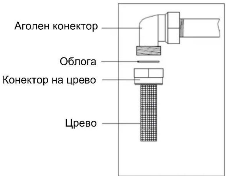 Аголен конектор Облога Конектор на црево Црево