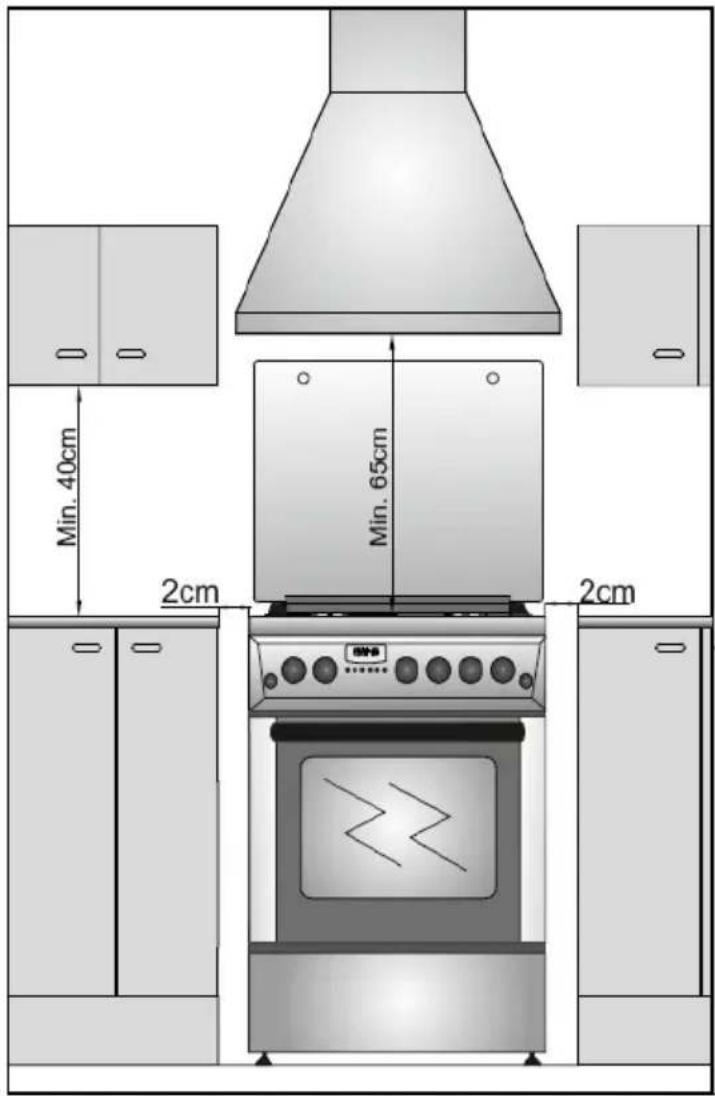 Min. 40cm 2cm Min. 65cm 2cm