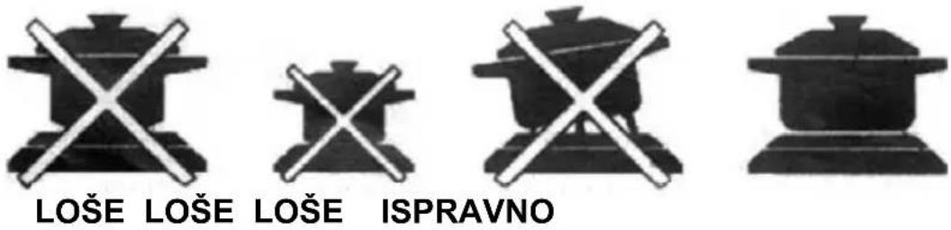 Vivax FC-04602 WH - ADEKVATNO POSUĐE I ISPRAVAN POLOŽAJ - 1