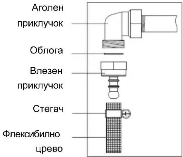 Аголен приклучок Облога Влезен приклучок Стегач Флексибилно црево