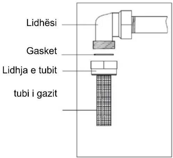 Lidhësi Gasket Lidhja e tubit tubi i gazit
