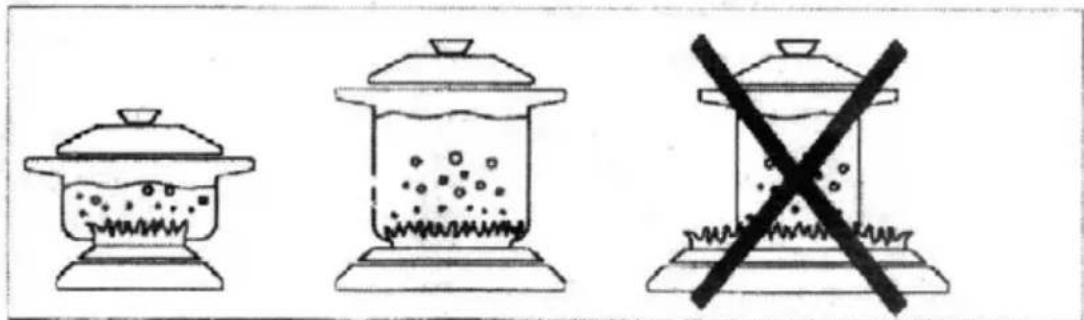 Diagram showing three cooking pots with different fill patterns: a jar with liquid, a lid with contents, and a crossed-out box marked with black X.