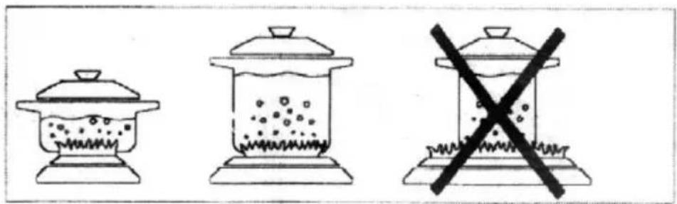 Diagram showing three food containers with different fill patterns: a steaming pot, a jar with granular contents, and a crossed-out storage container.