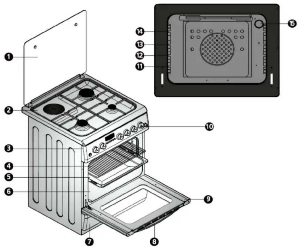 Vivax FC-04602 WH - Главно делови и функции: - 1