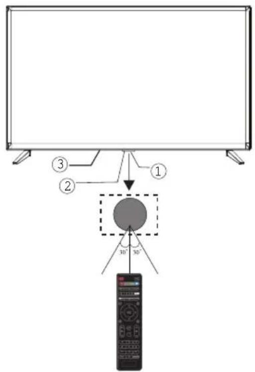 Orava LT-615 - Prvky (Přední panel) - 1