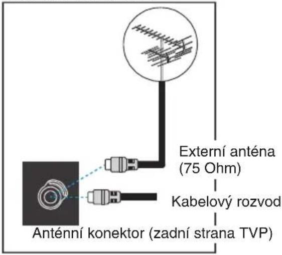 Orava LT-615 - Připojení externí antény nebo kabelového rozvodu - 1