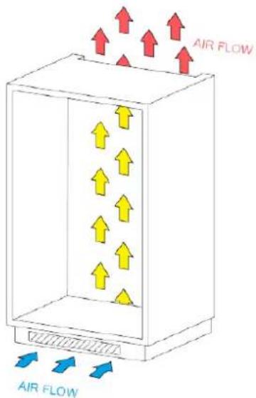 Scandomestic BIC 401 W - VENTILATION - 2