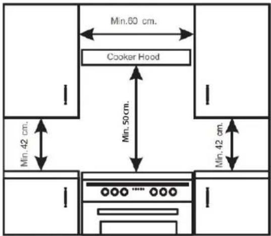 Scandomestic SIK 810 - Placering - 1