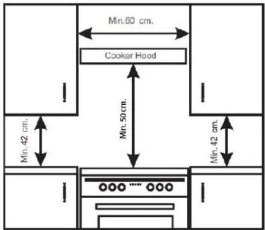 Scandomestic SIK 810 - Positioning - 1