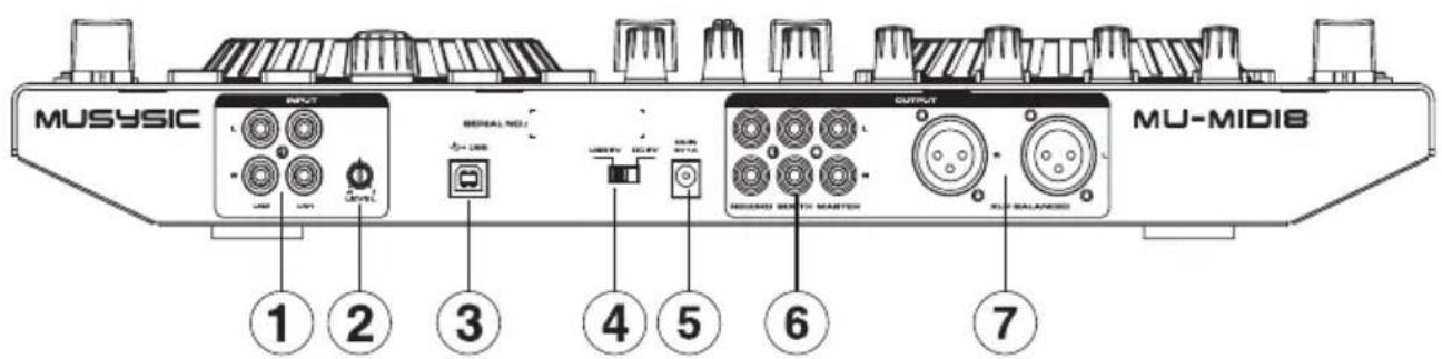 MUSYSIC INPUT MISUAL NO. OUTPUT MU-MIDIB 1 2 3 4 5 6 7