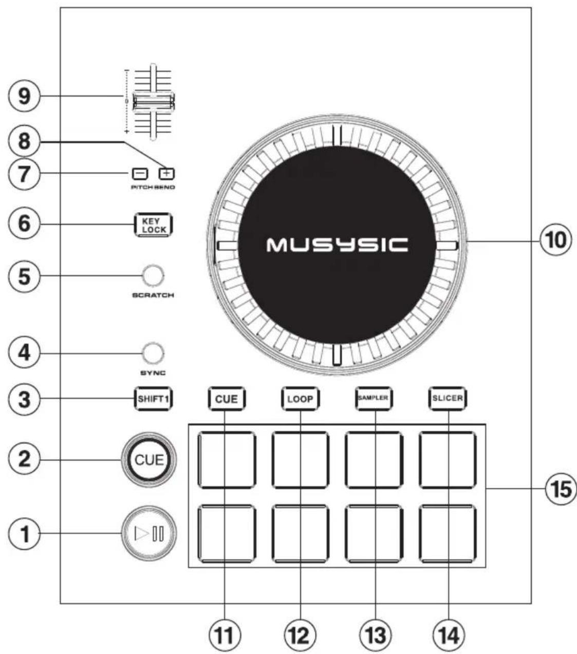 MUSYSIC 10 9 8 7 PITCH BEND KEY LOCK 5 SCRATCH 4 SYNC 3 SHIFT1 2 CUE 1 11 12 13 14 15