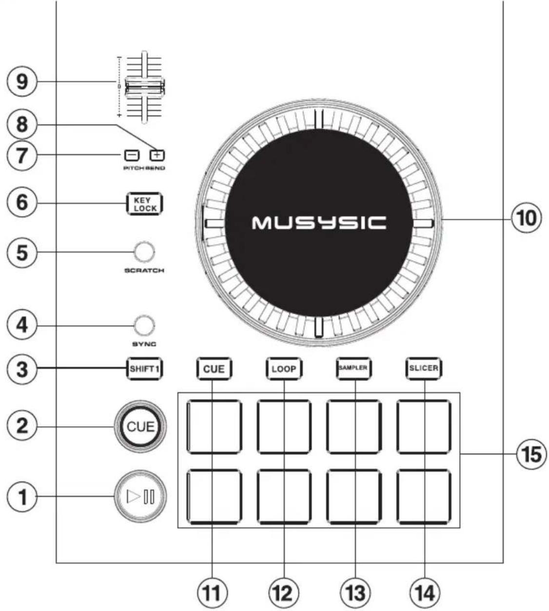 MUSYSIC 1 2 3 4 5 6 7 8 9 PITCH BEND KEY LOCK SCRATCH SYNC SHIFT 1 CUE LOOP SAMPLER SLICER 10 11 12 13 14 15
