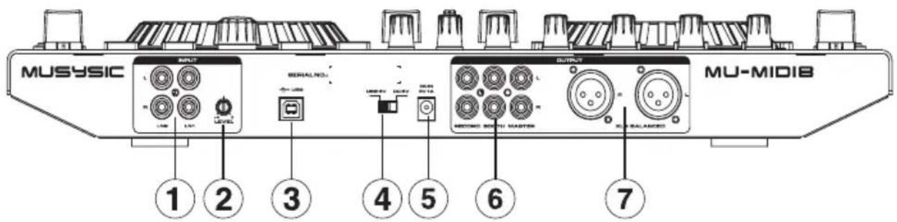 MUSYSIC INPUT SERIALNO. OUTPUT MU-MIDIB ① ② ③ ④ ⑤ ⑥ ⑦