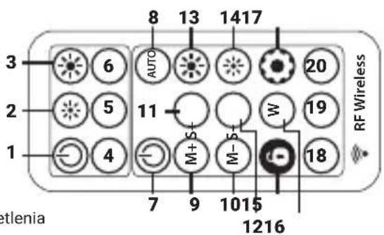 3 2 1 6 5 4 AUTO 11 M+S M- 1015 7 9 1216 8 13 1417 20 W 19 RF Wireless