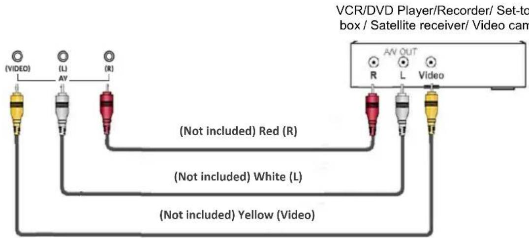 (VIDEO) (L) AV (R) (Not included) Red (R) (Not included) White (L) (Not included) Yellow (Video) VCR/DVD Player/Recorder/ Set-to box / Satellite receiver/ Video cam AV OUT R L Video