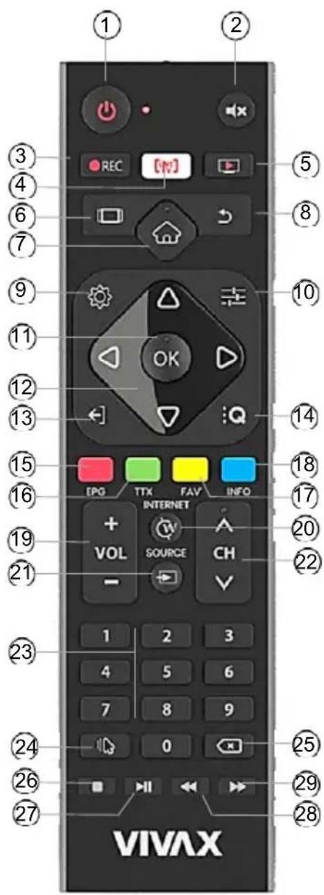 ① ② ③ ④ ⑥ ⑦ ⑨ ⑪ ⑫ ⑬ ⑭ ⑮ ⑯ ⑰ ⑱ ⑲ ⑳ ⑮ ⑯ ⑰ ⑱ ⑲ ⑳ ⑮ ⑯ ⑰ ⑱ ⑲ ⑳ ⑮ ⑯ ⑰ ⑱ ⑲ ⑳ ⑮ ⑯ ⑰ ⑱ ⑲ VIVAX