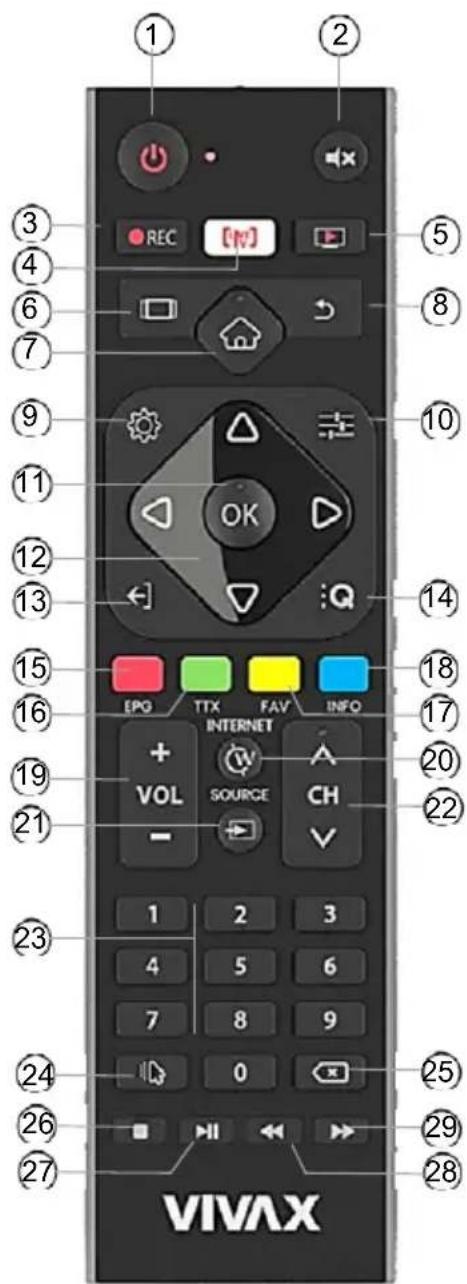 1 2 3 4 5 REC [OK] 6 7 8 9 10 11 OK 12 13 14 15 16 17 18 19 20 21 VOL INTERNET SOURCE CH - VIVAX