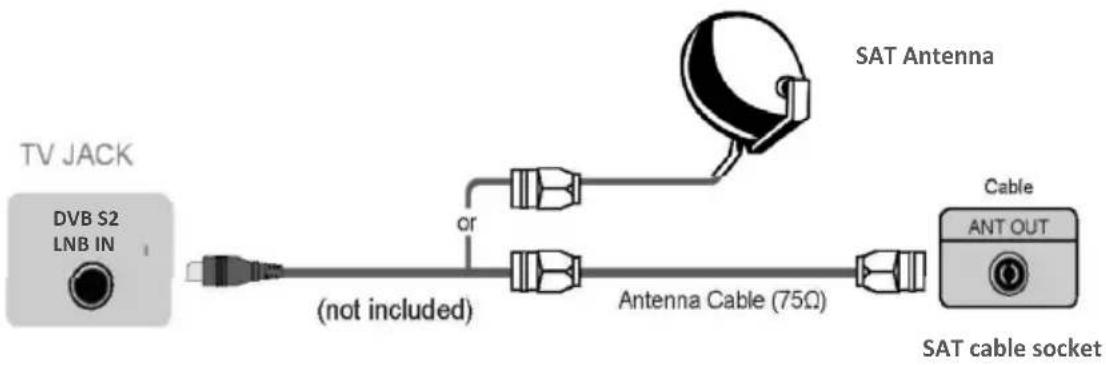 Vivax TV-43S61T2S2SM - ▶ CONNECTIONS - 2