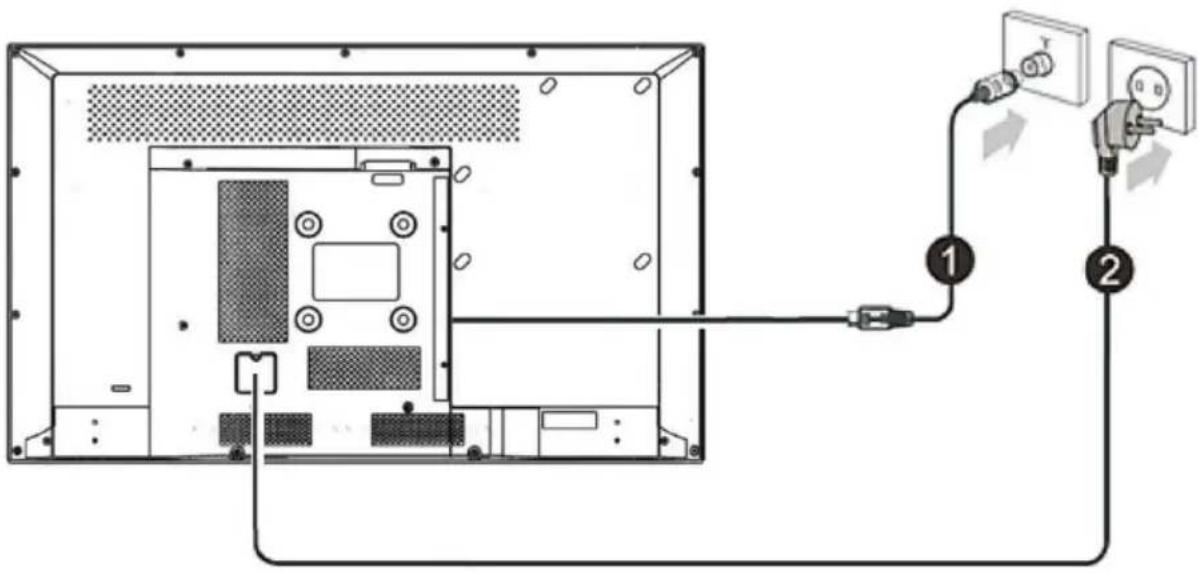 Diagram showing cable connection between a computer monitor and a wall-mounted device, labeled with components 1 and 2.