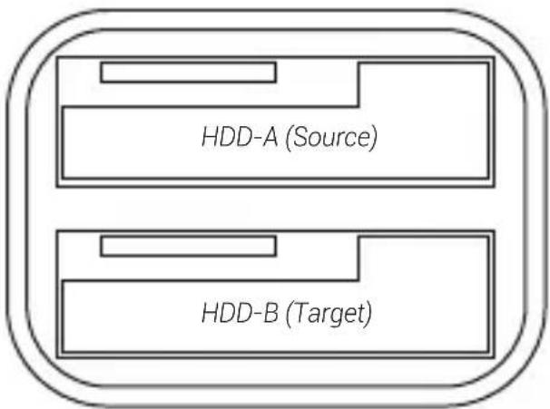 HDD-A (Source) HDD-B (Target)