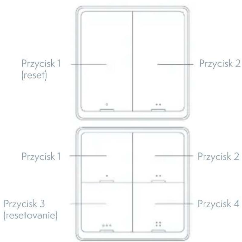 Przycisk 1 (reset) Przycisk 2 Przycisk 1 Przycisk 2 Przycisk 3 (resetovanje) Przycisk 4