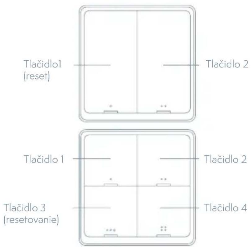 Tlačidlo1 (reset) Tlačidlo 2 Tlačidlo 1 Tlačidlo 2 Tlačidlo 3 (resetovanie) Tlačidlo 4