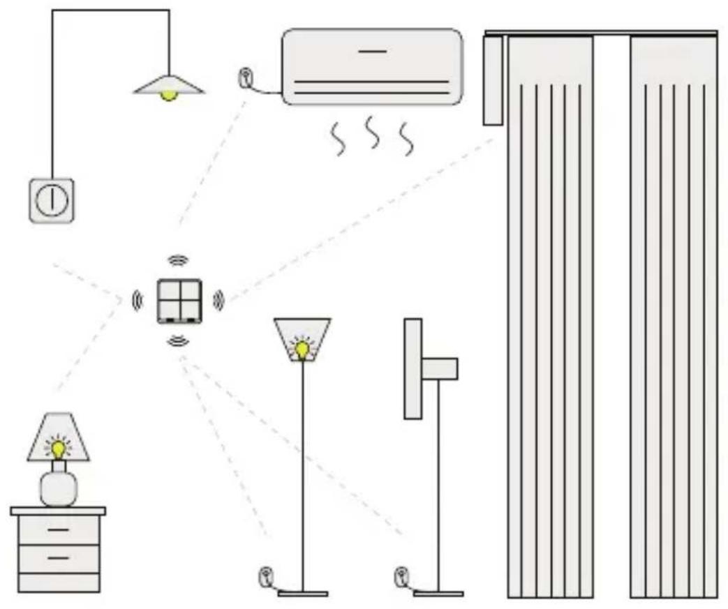 Diagram showing household air conditioning system with lighting, ventilation, and drying unit connections