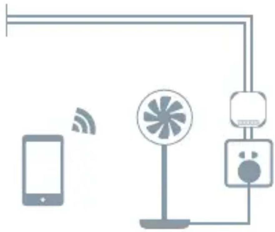 TESLA Smart Switch Module Dual - inteligentne przełączniki tradycyjne - 2