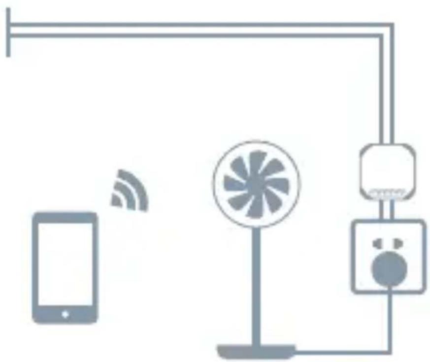 TESLA Smart Switch Module Dual - Інтелектуальна традиційна розетка - 1