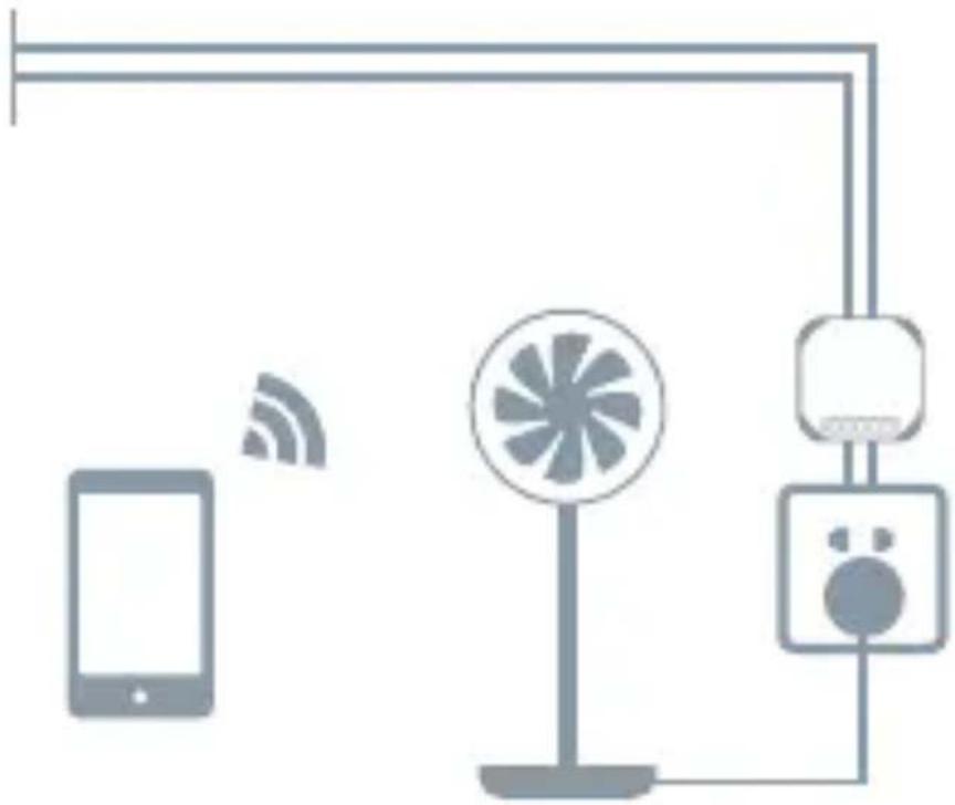 TESLA Smart Switch Module Dual - Inteligentna tradicionalna utičnica - 1