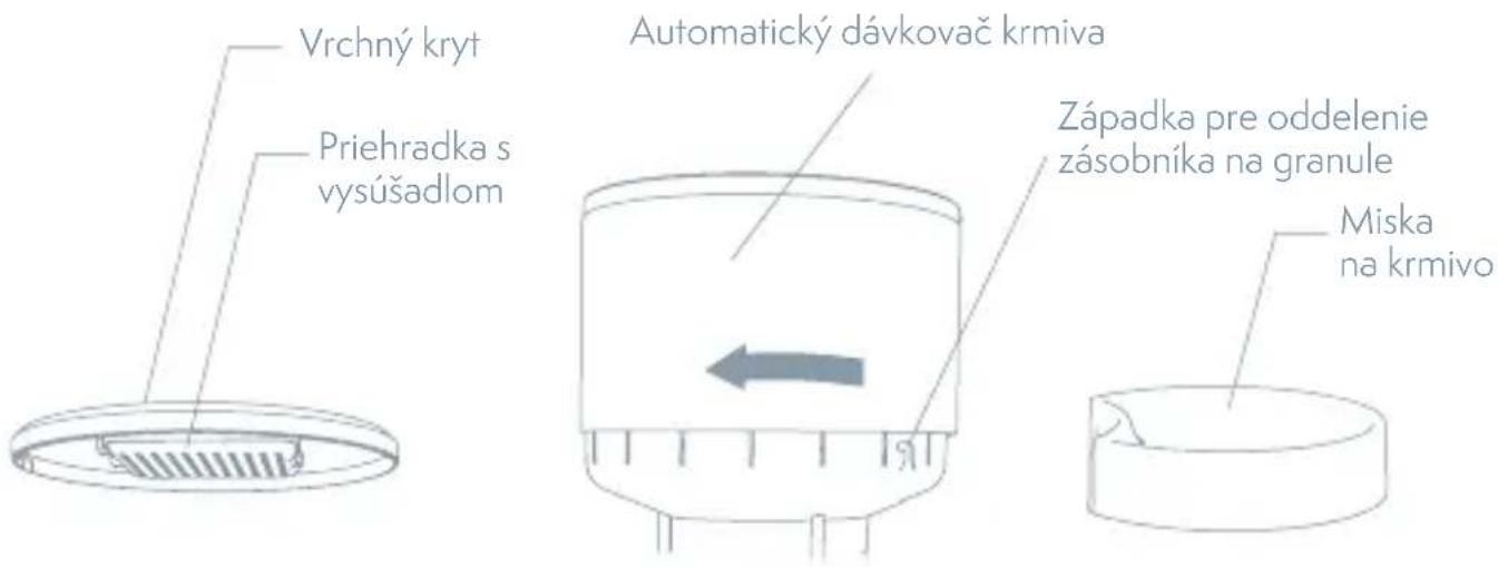 TESLA TSL-PC-BL4C - ČISTENIE A ÚDRŽBA - 1