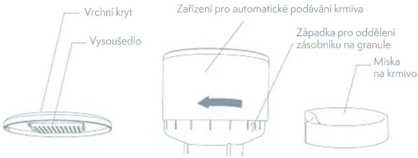 TESLA TSL-PC-BL4C - ČIŠTĚNÍ A ÚDRŽBA - 1