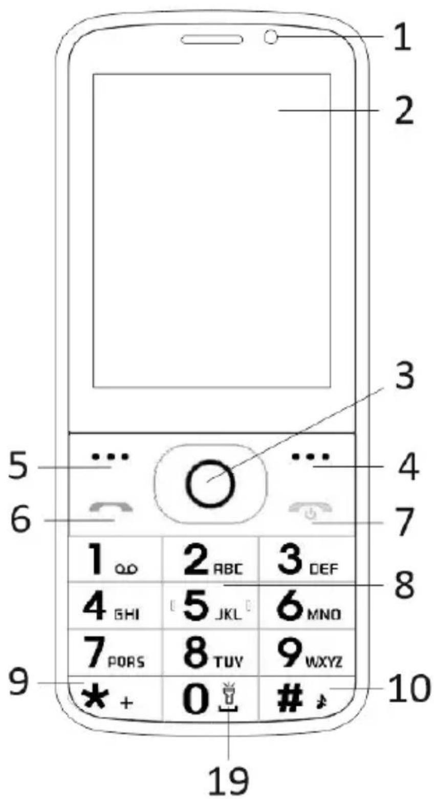 Evolveo EasyPhone AD - Κατανόηση του Τηλεφώνου σας - 1
