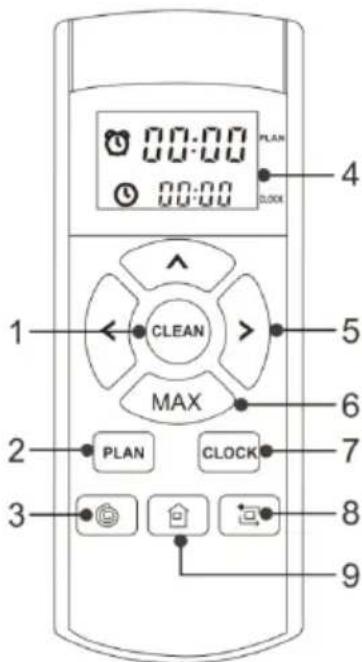 00:00 00:00 PLAN CLOCK 1 CLEAN MAX 2 PLAN CLOCK 3 8 9