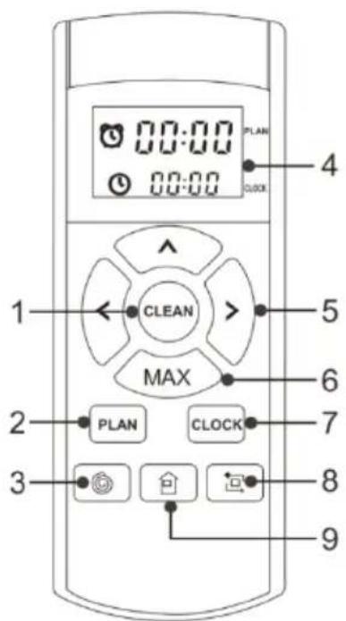 00:00 00:00 PLAN CLOCK 1 CLEAN MAX 2 PLAN CLOCK 3 8 9